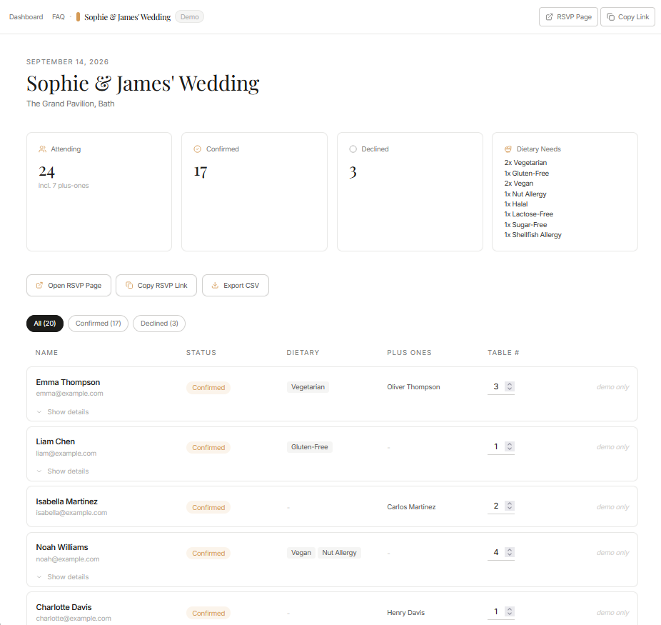 Confrmly host dashboard showing confirmed guests, dietary needs, plus-ones and table assignments